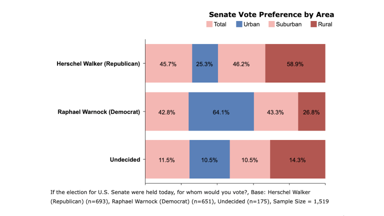 MAY 12, 2022 GEORGIA