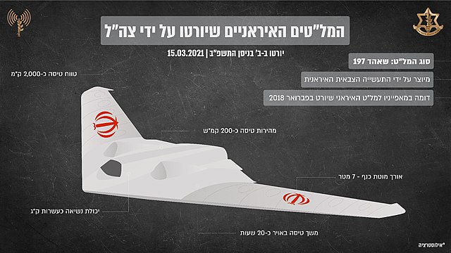 Israel Shares Intel With Ukraine On Iranian Drones, But Refuses To Sell Iron Dome