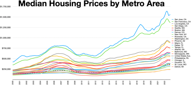 Housing Prices Are Falling As Reality Sinks In