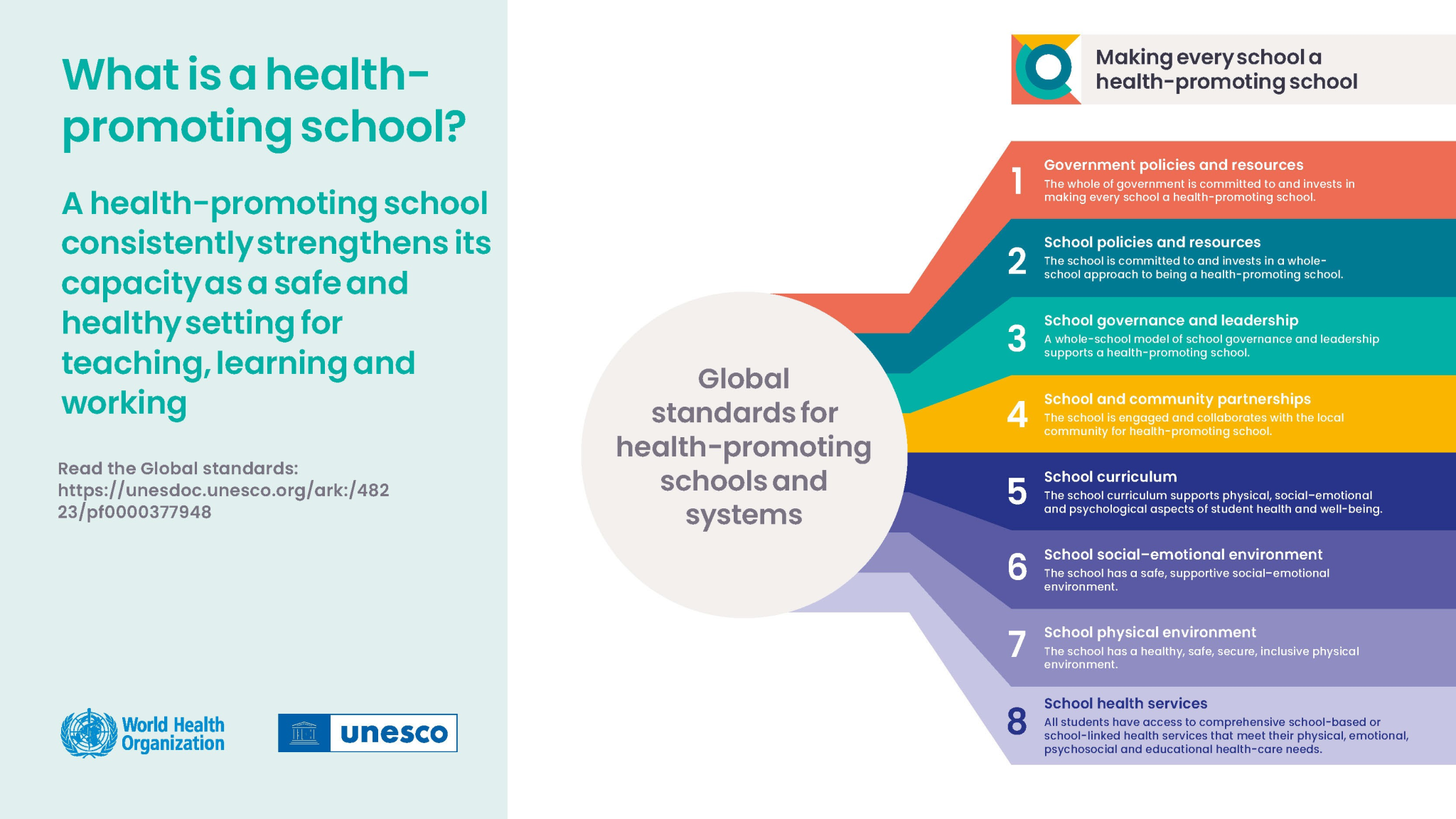 World Health Organization Installing Globalist Goals In U.S. Schools