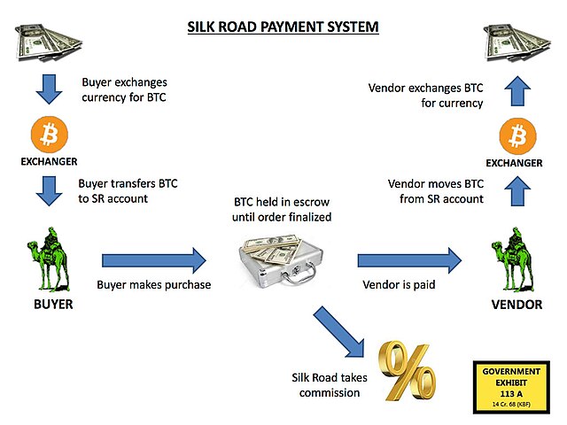 "Just Dumb!!" - 2 Days After Trump Crypto-Crowning, Biden Admin Moves Billions In 'Silk Road' Bitcoin