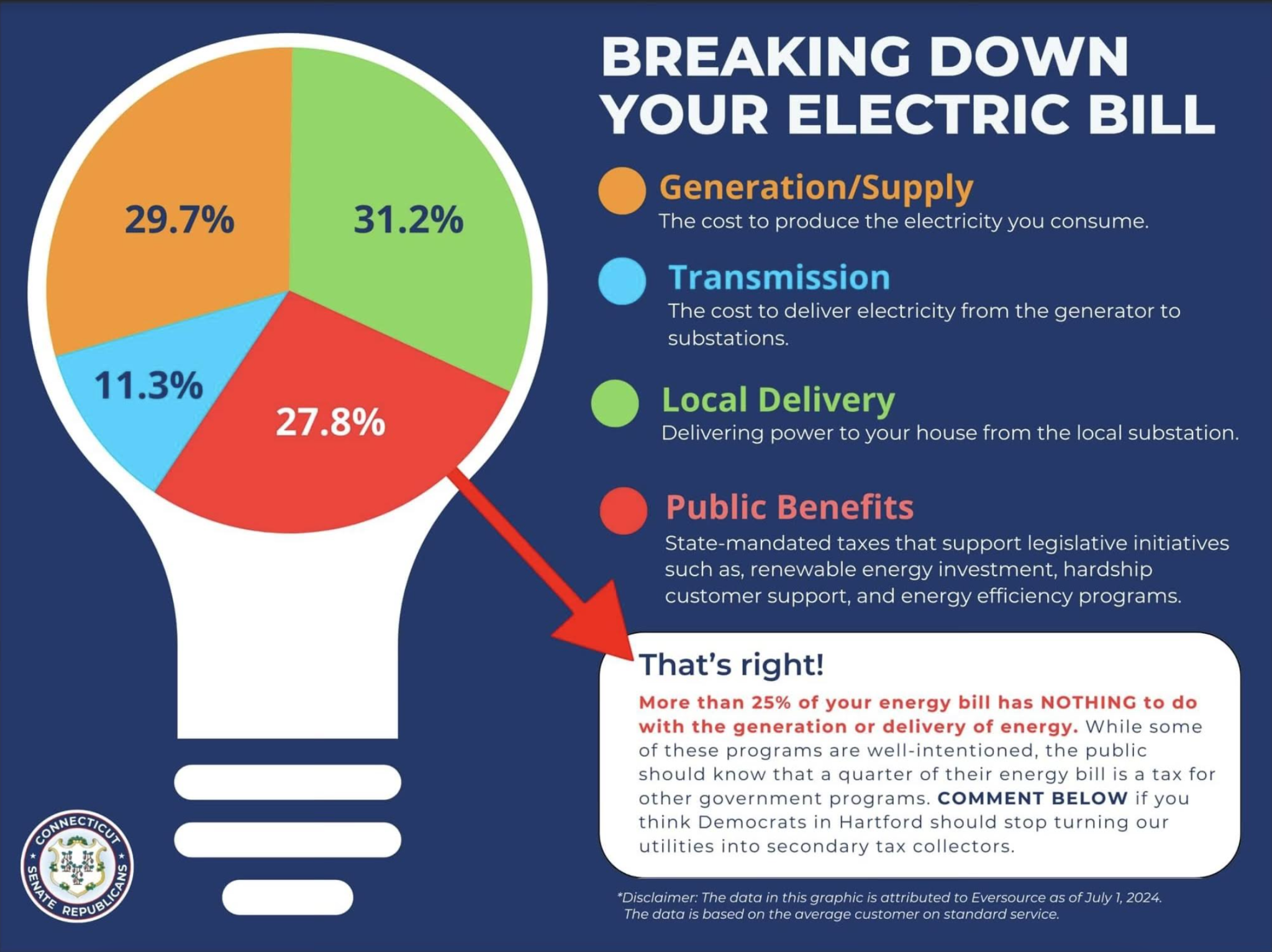 Sen. Sampson: CT’s Energy Crisis Is The Last Straw