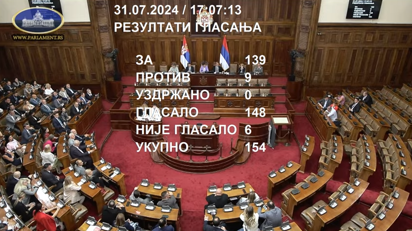 Serbian Parliament Adopts Resolution On Joint Future Of Serbians