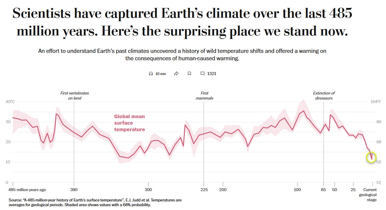 MSM Journos Inadvertently Reveal Shocking Truth About Global Warming