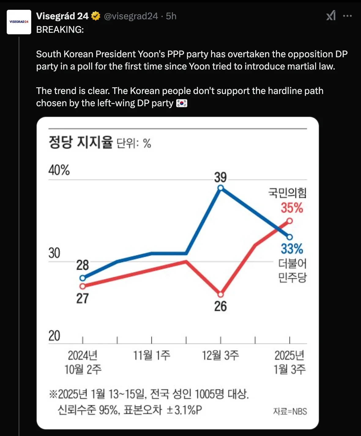 Americans Are Confused On What Is Going On In South Korea